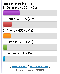 Вид опроса как на DLE