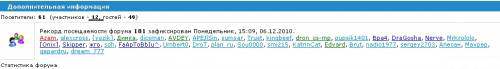 Лжестатистика на форум