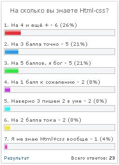 Новый вид опроса для uCoz от DM