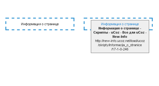 Информация о странице